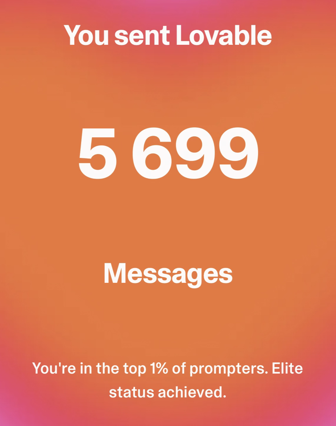 5,699 zpráv odesláno - Top 1% promptérů