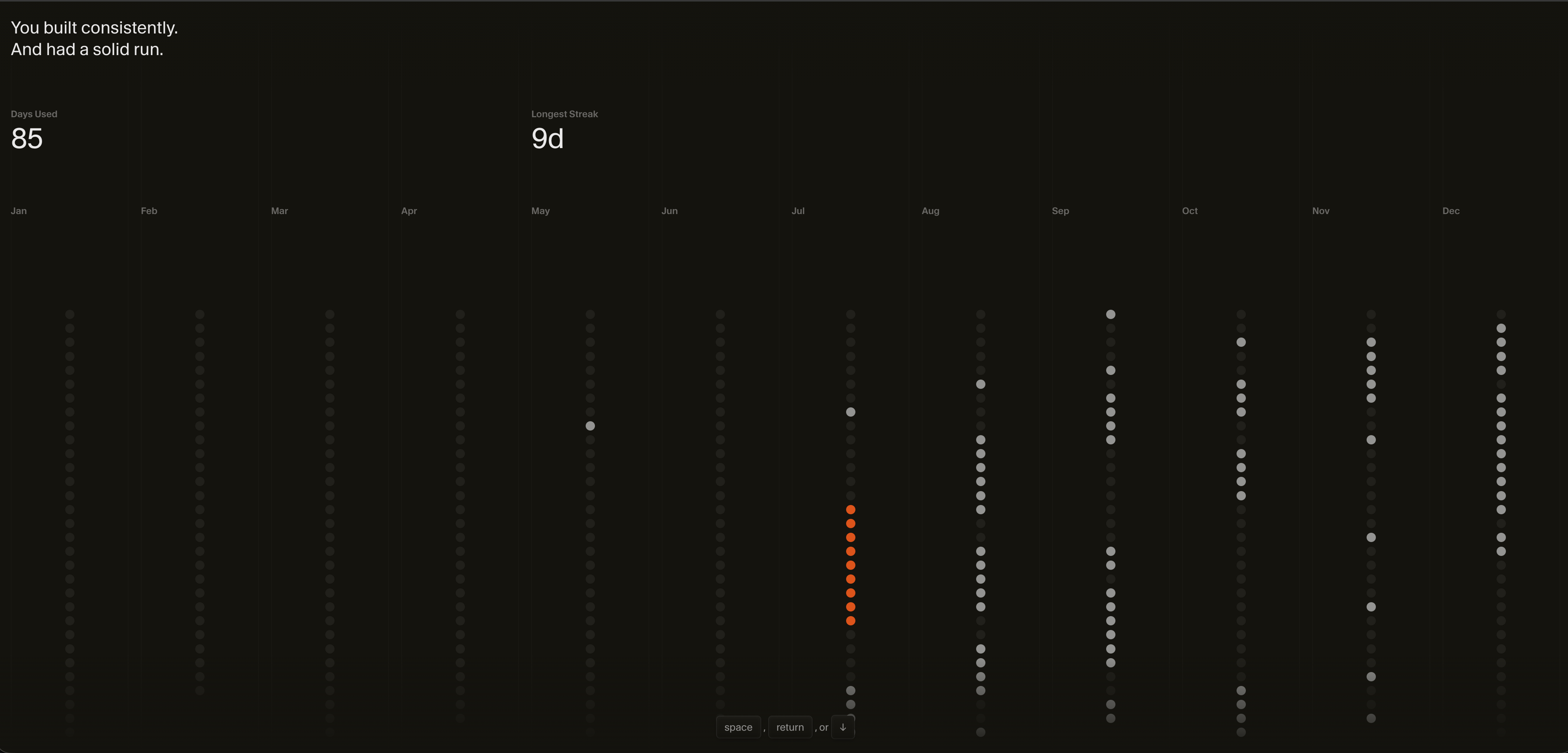 85 Days of Active Use