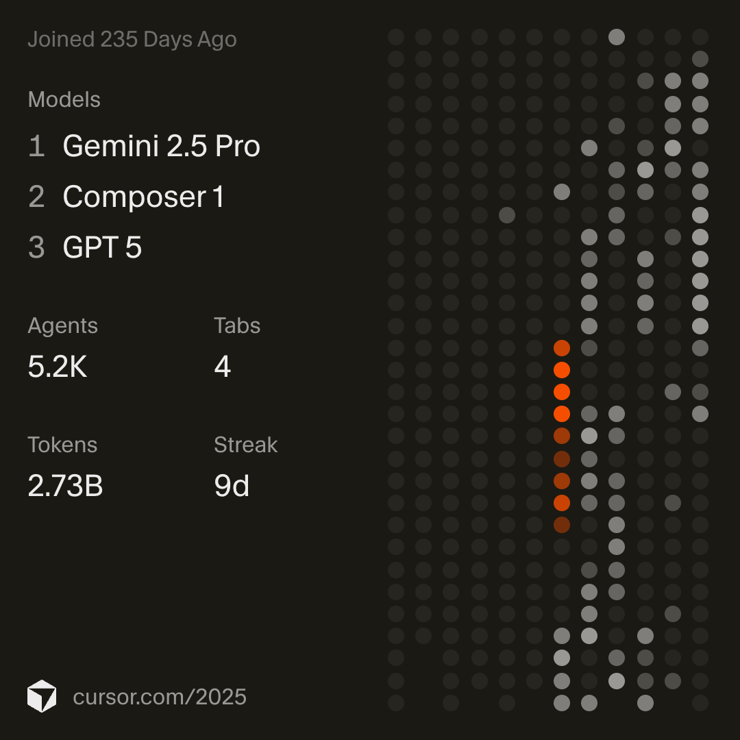 Complete 2025 Overview