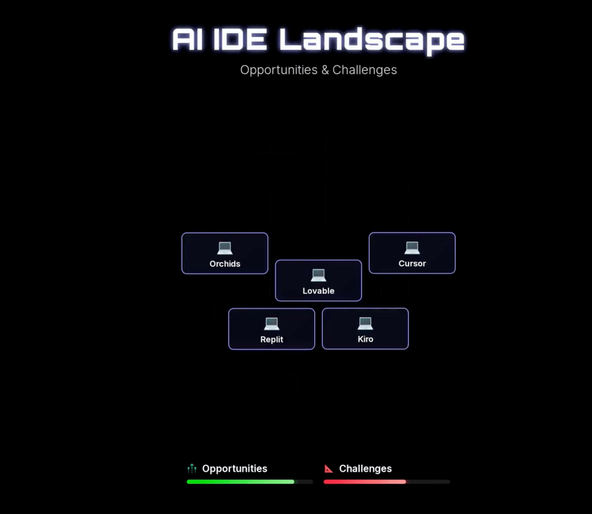 AI IDE Reality Check