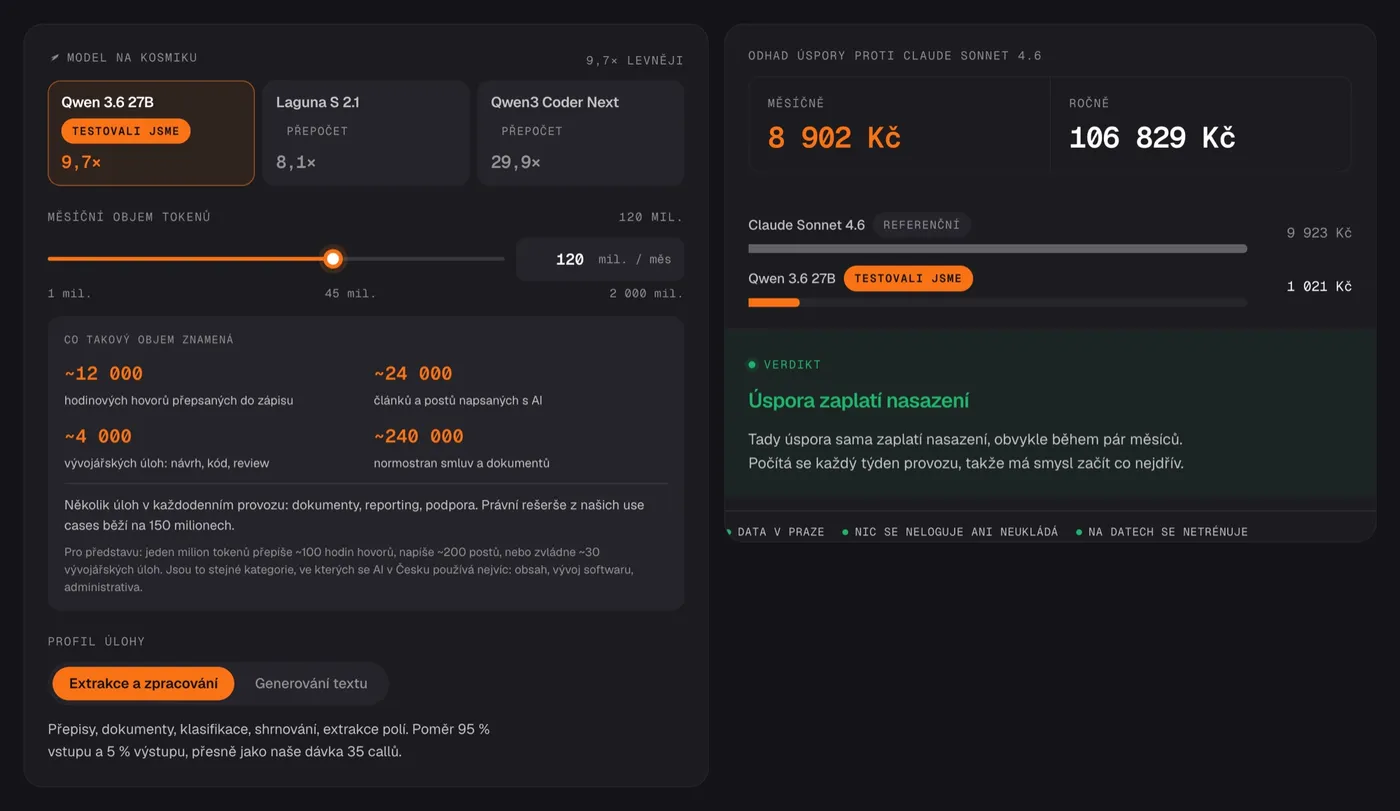 Savings calculator: monthly costs of Claude Sonnet versus the Qwen model on Kosmik