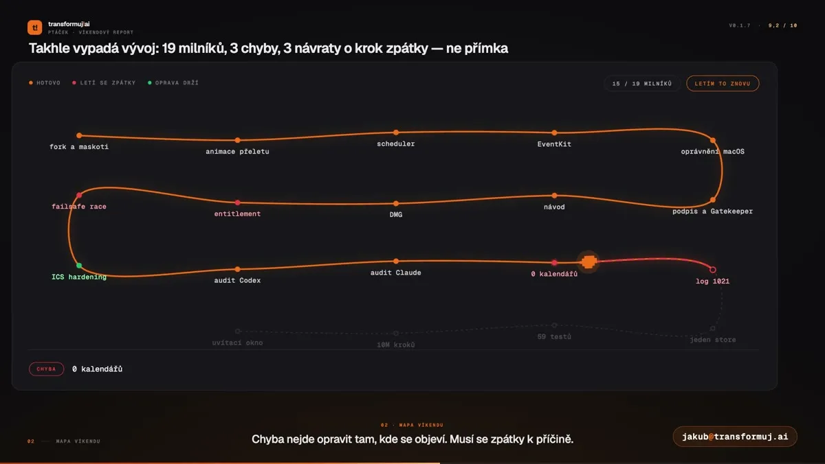 A map of the weekend in which the bug was hunted and fixed